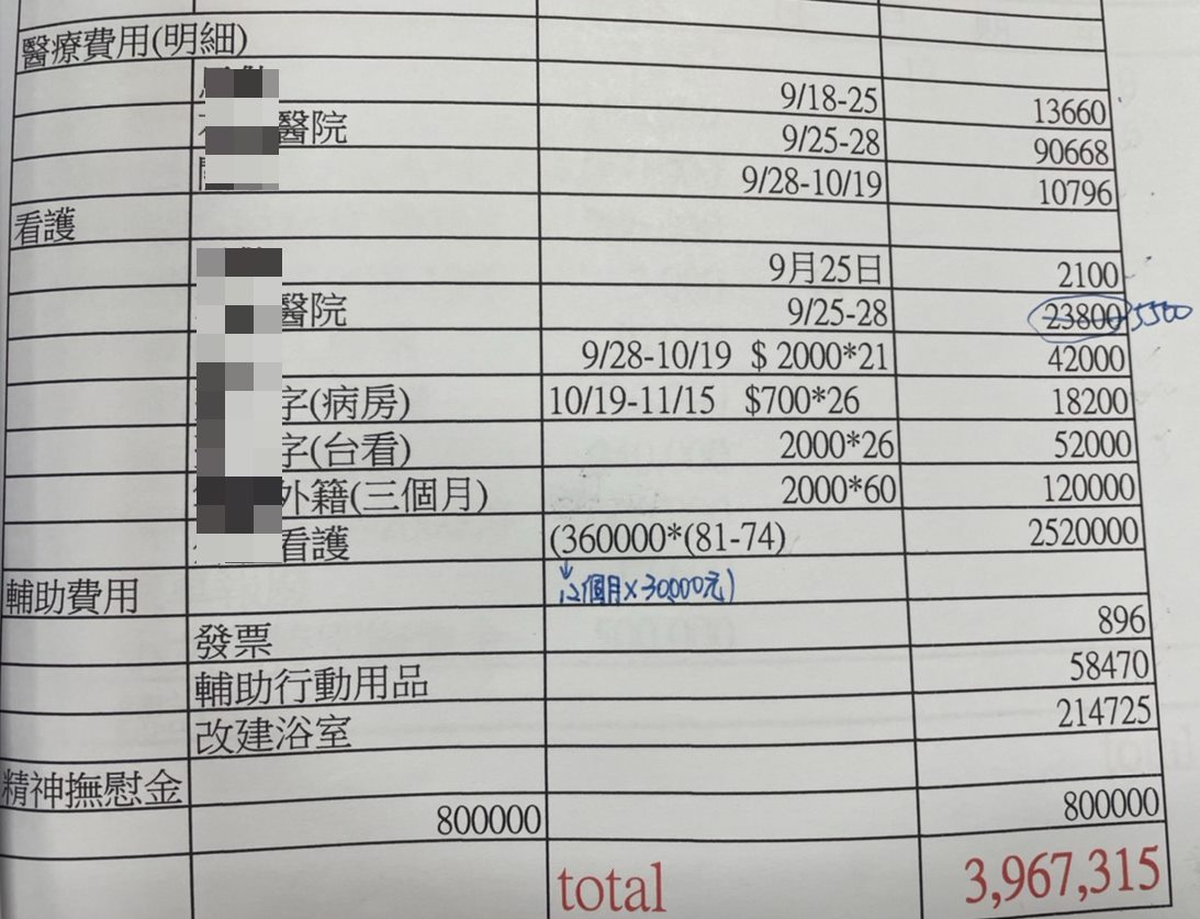 違規嬤衝出被撞死　衰駕駛下跪5次遭「索賠1096萬」