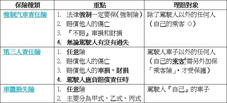 車禍談妥250萬和解，保險理賠員卻只願付220萬害他被告刑事過失傷害！遇保險公司想砍價該怎麼辦？